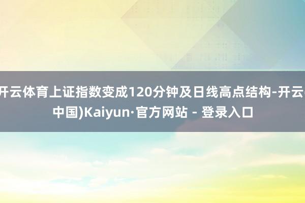 开云体育上证指数变成120分钟及日线高点结构-开云(中国)Kaiyun·官方网站 - 登录入口